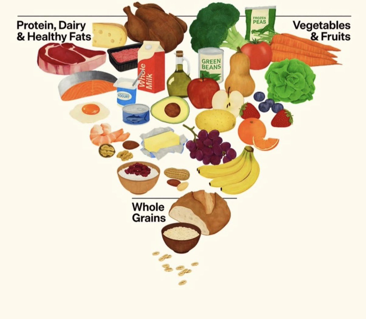 Nuove linee guida alimentari